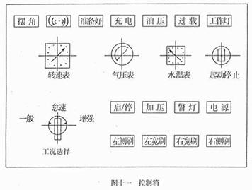 <a href=http://essary.cn/saoluche/ target=_blank class=infotextkey>掃路車</a>控制箱面板開關(guān)作用（圖十一）